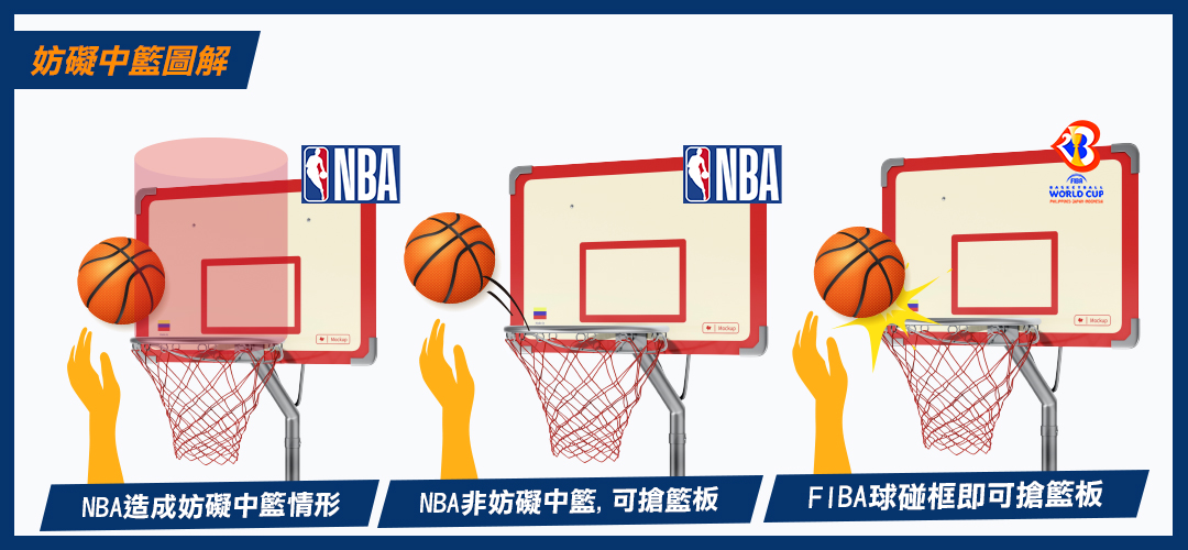 FIBA與NBA妨礙中籃圖示