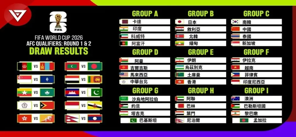 世界盃亞洲區外圍賽組別：A-I小組