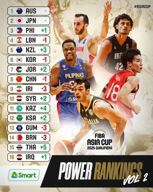 中華隊籃球在亞洲排名跌出16名
