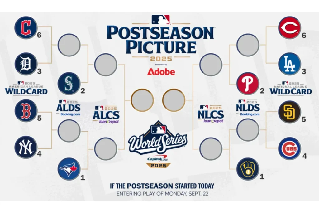 2025MLB季後賽對戰組合（9/22更新，賽事尚未完結還會變動）