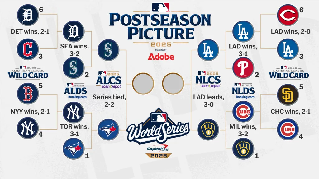 2025MLB季後賽對戰樹狀圖