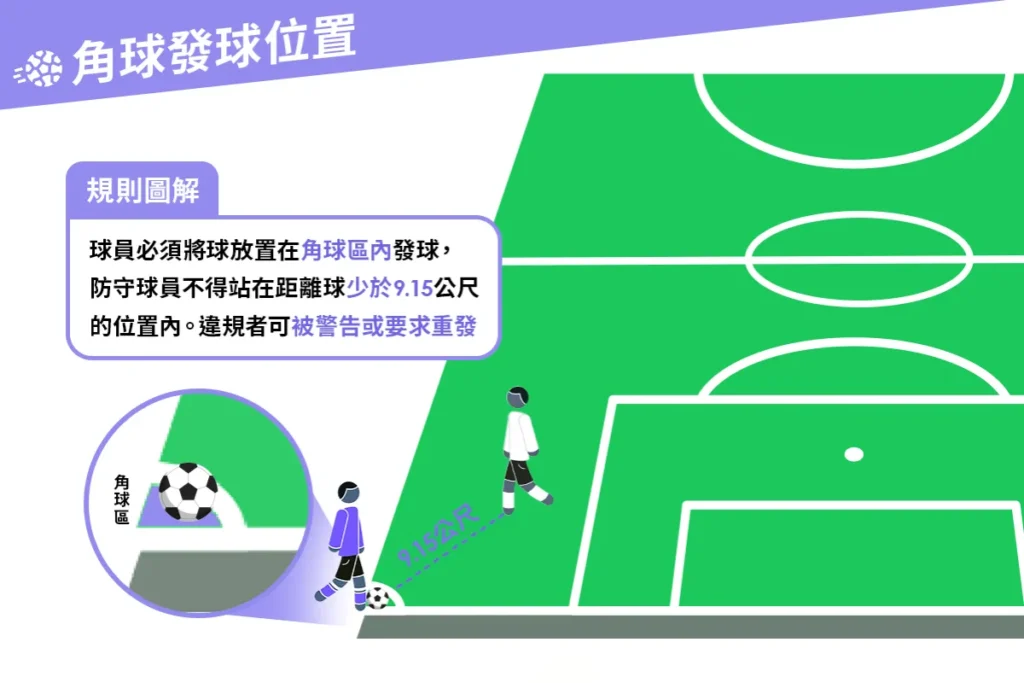 如何正確開出角球？注意這三點