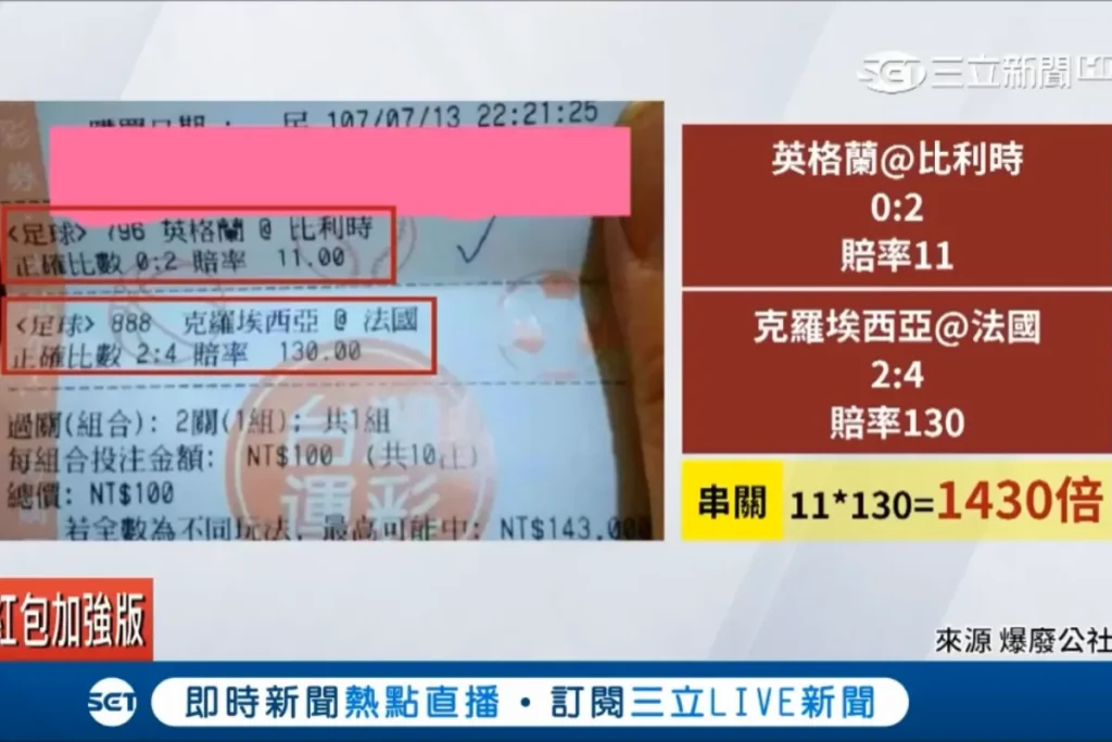 2022世足民眾波膽串關高達1430倍,正確比分果然很難中呀