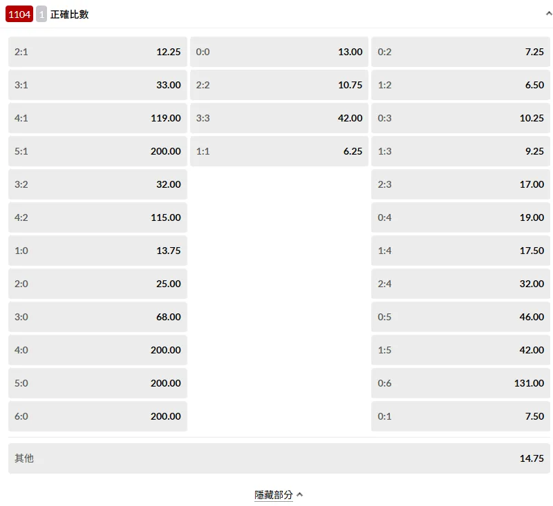 台灣運彩|足球正確比分(波膽)賠率