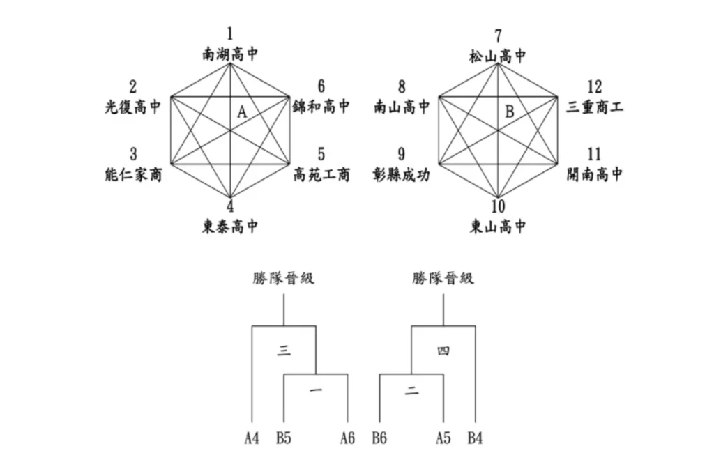 114 學年度 HBL 抽籤分組結果