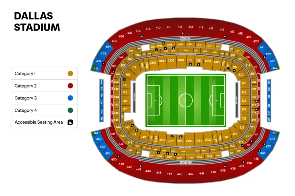 達拉斯:AT&T 體育場