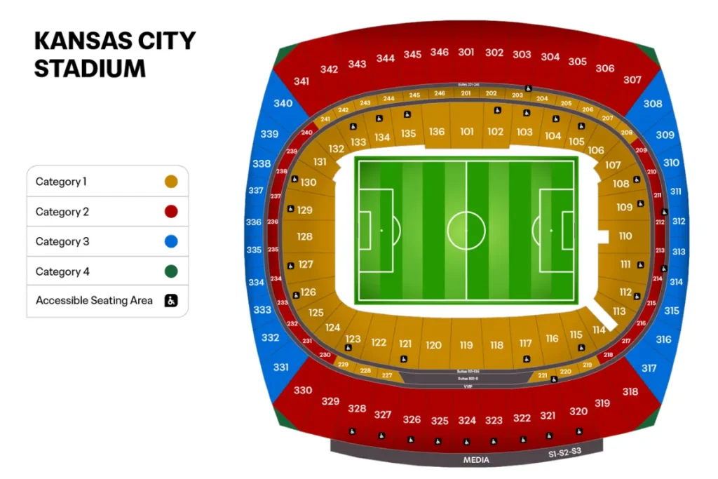堪薩斯城:箭頭體育場