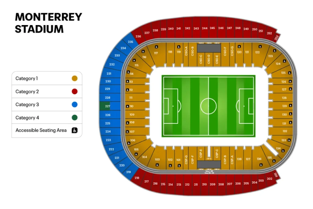 蒙特雷:BBVA 體育場