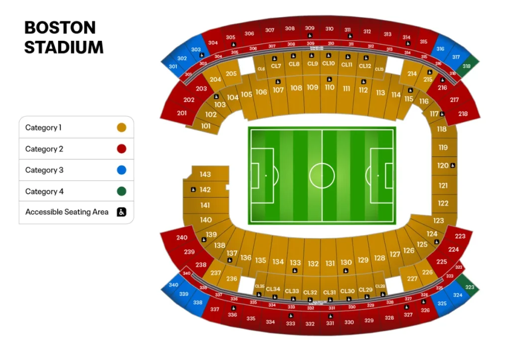 波士頓:吉列體育場