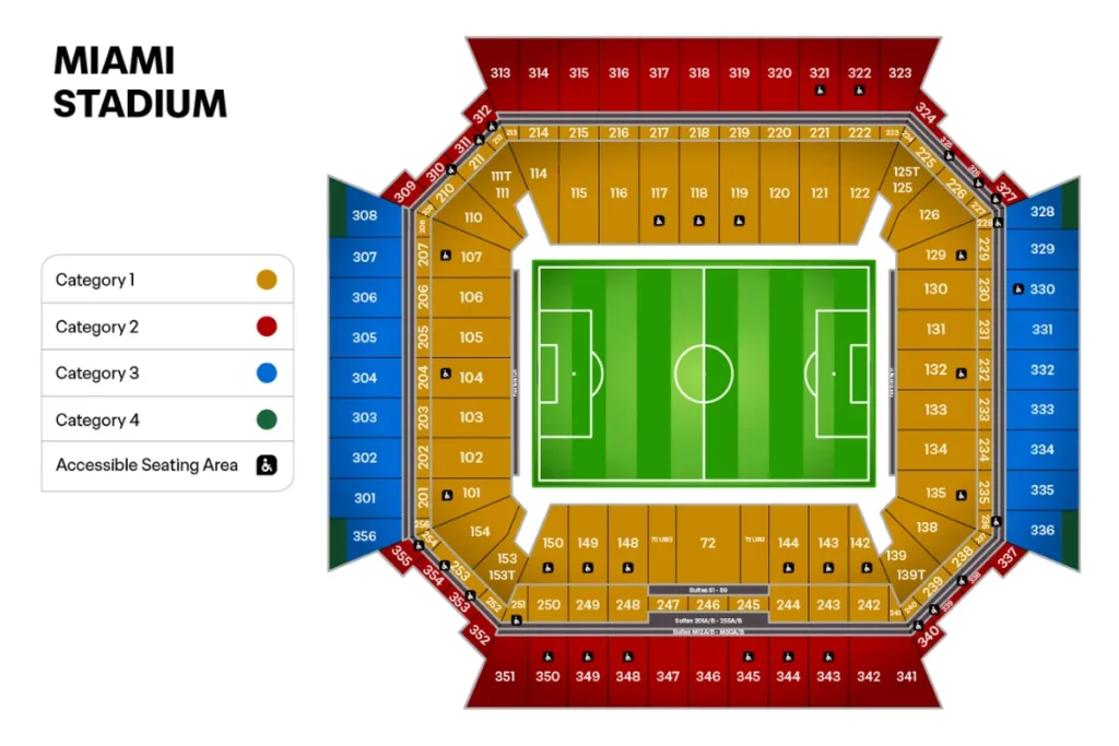 邁阿密:硬石體育場