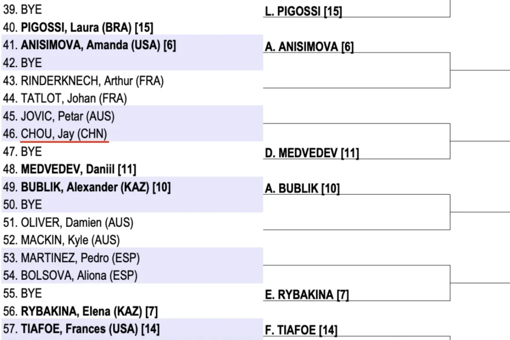 周杰倫澳網國籍被標示成中國引發台籍球迷不滿