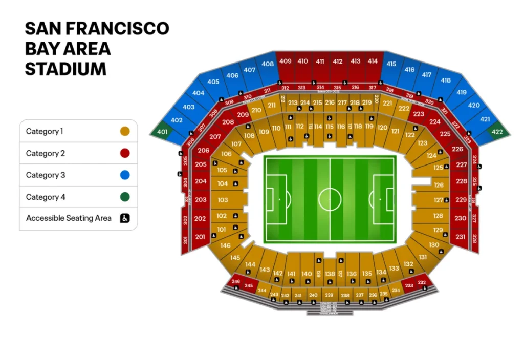 舊金山灣區:Levi’s 體育場