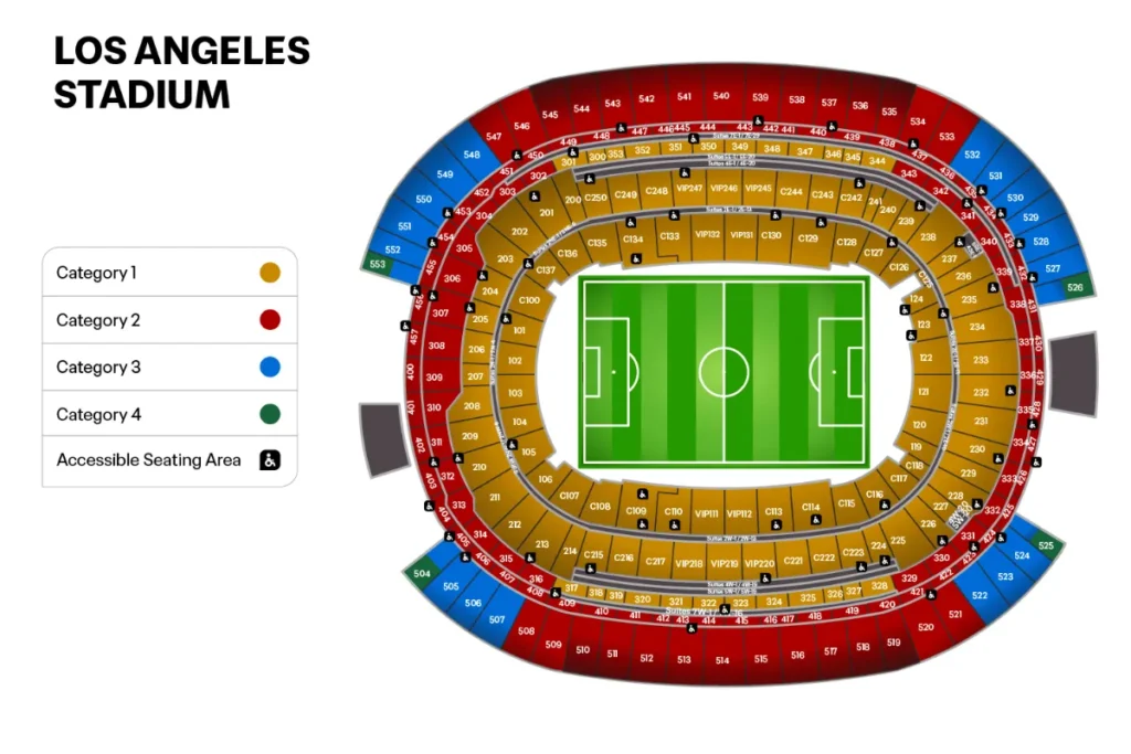 洛杉磯:SoFi 體育場