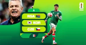 2026 世界盃墨西哥隊介紹：陣容、賽程與世足歷史