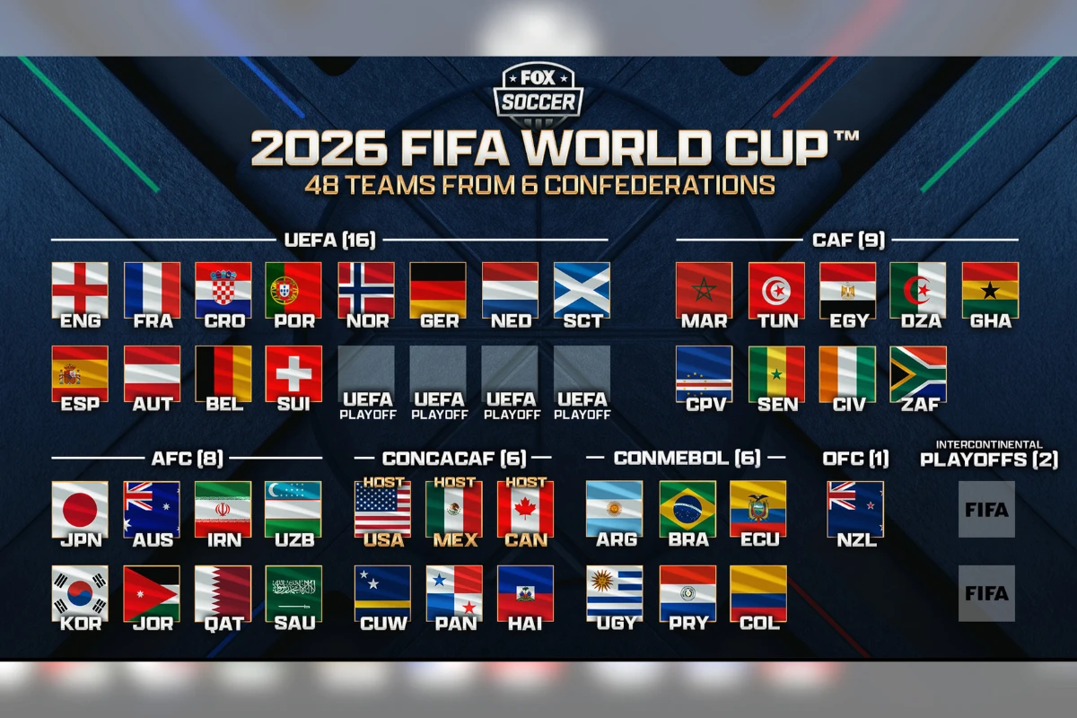 2026 世界盃參賽球隊完整簡介