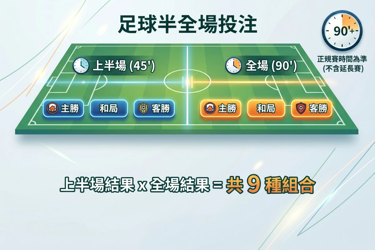 足球半全場是什麼？