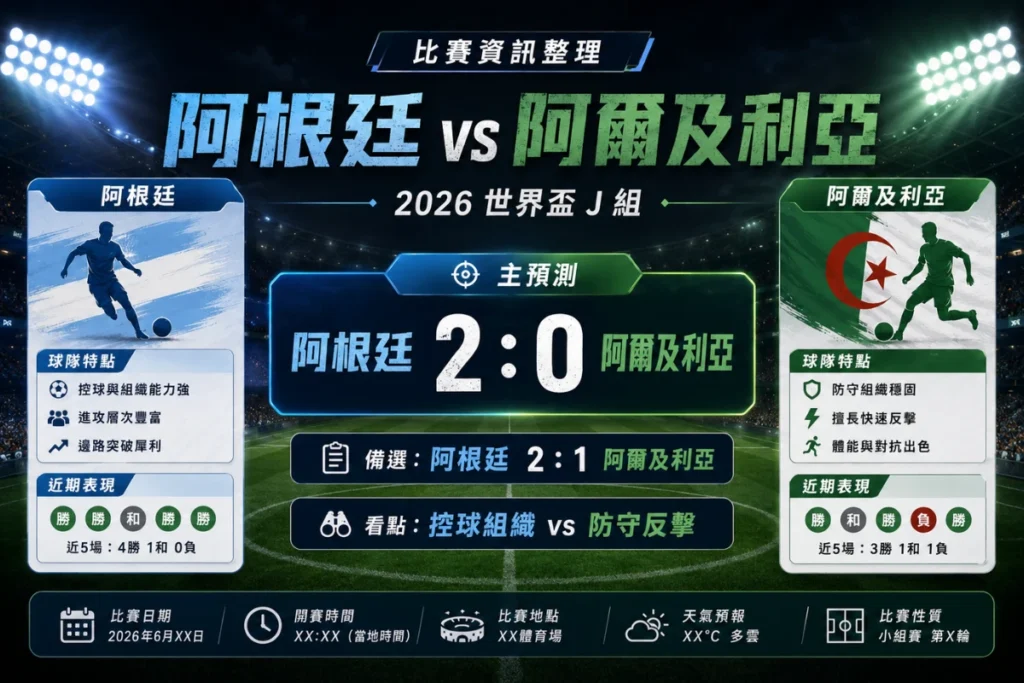 阿根廷 vs 阿爾及利亞比賽資訊,整理 J 組對戰、主預測 2 比 0 與備選 2 比 1。