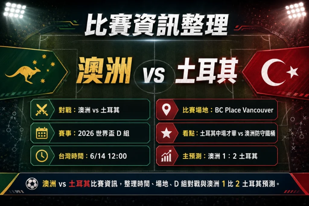 澳洲 vs 土耳其比賽資訊,整理時間、場地、D 組對戰與澳洲 1 比 2 土耳其預測。