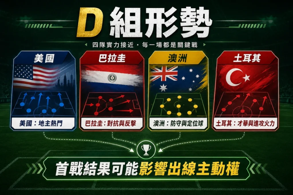 世界盃 D 組形勢分析,整理美國、巴拉圭、澳洲與土耳其的小組定位。