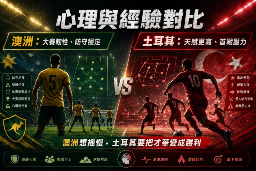 澳洲與土耳其心理經驗對比,整理澳洲大賽韌性與土耳其進攻才華壓力。