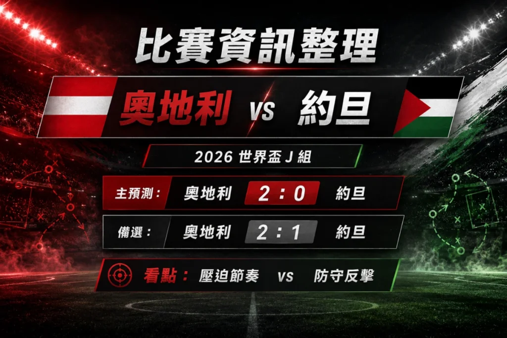 奧地利 vs 約旦比賽資訊,整理 J 組對戰、主預測 2 比 0 與備選 2 比 1。