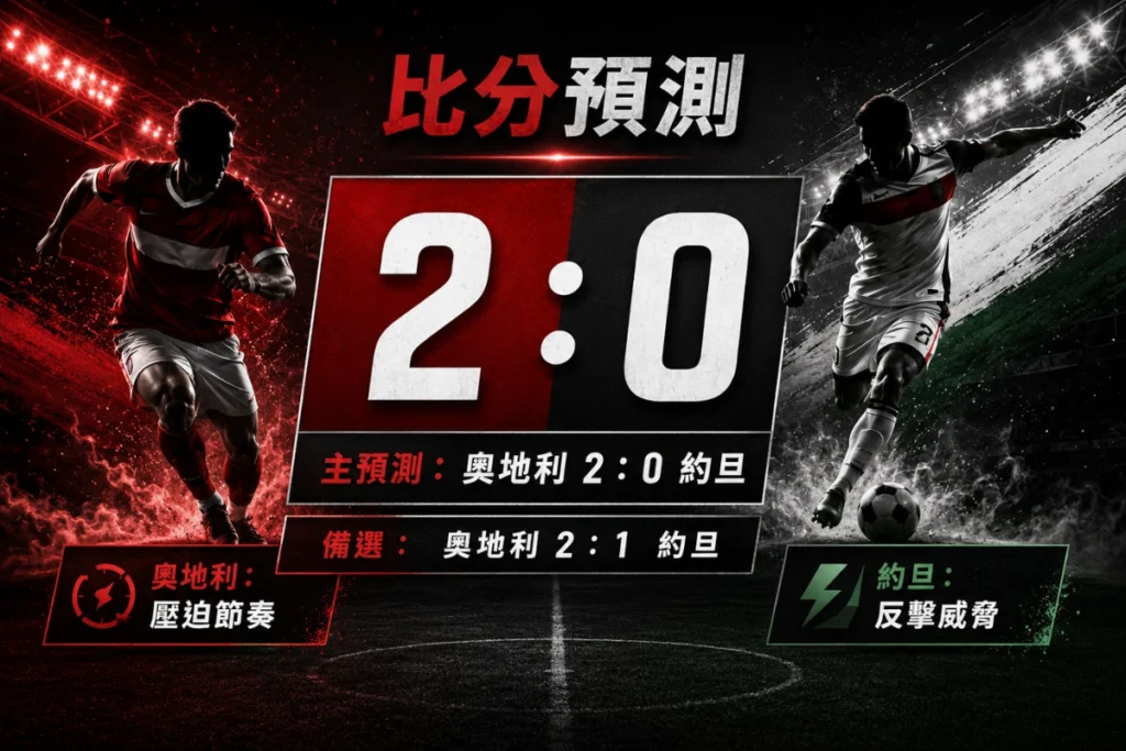 奧地利對約旦比分預測,主看奧地利 2 比 0 取勝,備選 2 比 1。