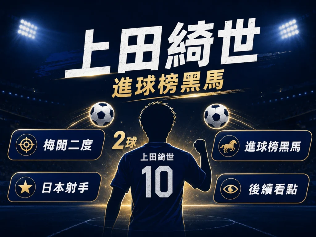 上田綺世梅開二度後成為 2026 世界盃進球榜黑馬。