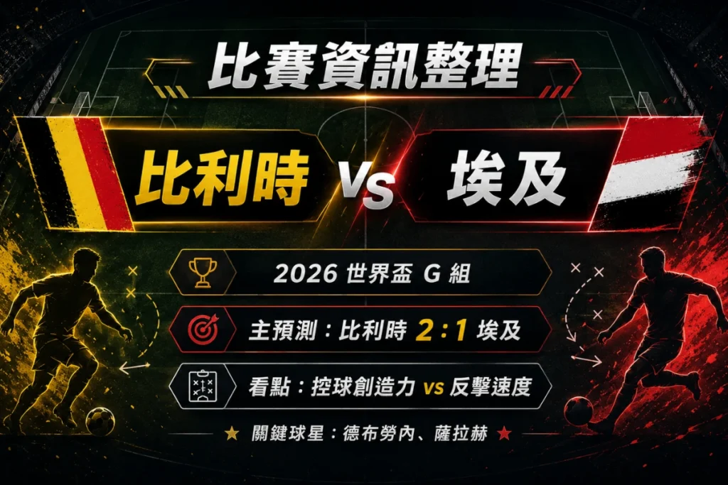 比利時 vs 埃及比賽資訊,整理 G 組對戰、關鍵球星與比利時 2 比 1 預測。
