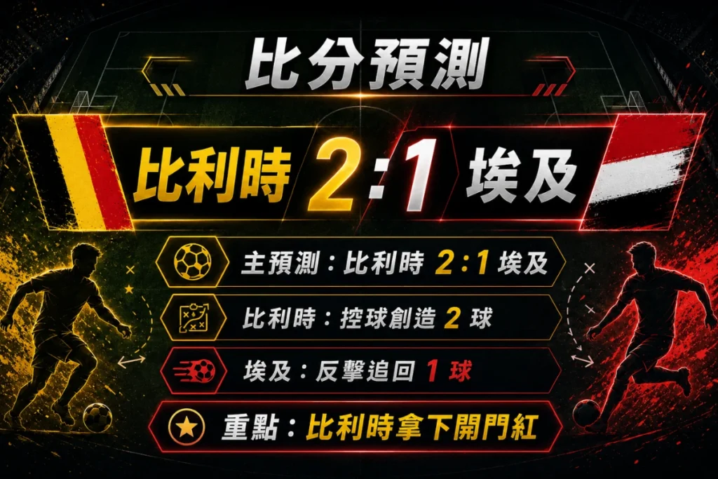 比利時對埃及比分預測,主看比利時 2 比 1 埃及。