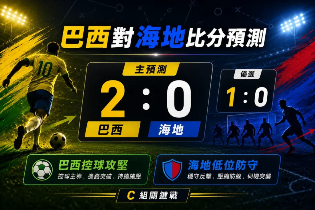 巴西對海地比分預測,主看巴西 2 比 0 取勝,備選比分 1 比 0。