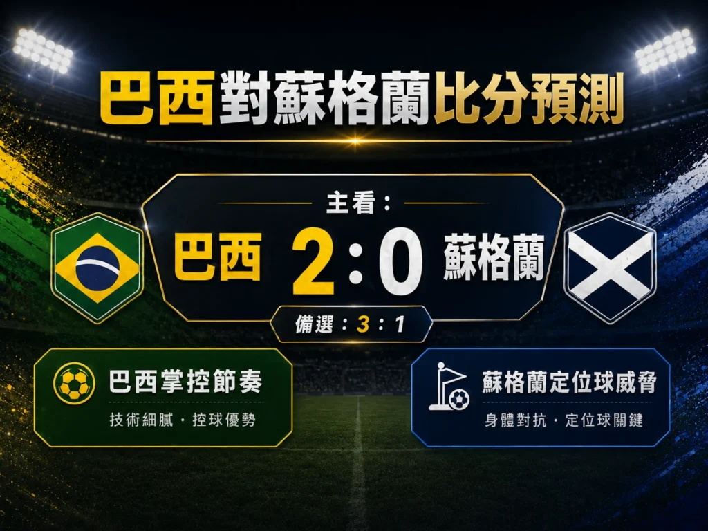 巴西對蘇格蘭比分預測，主看巴西 2 比 0，備選 3 比 1。
