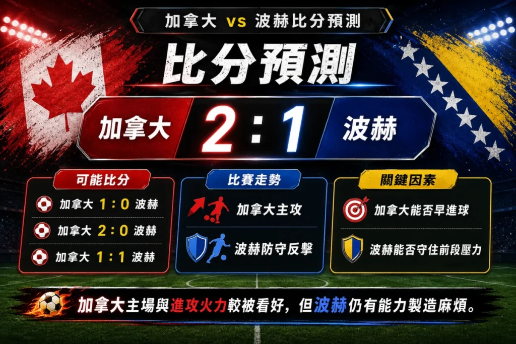 加拿大 vs 波赫比分預測,分析可能比分、比賽走勢與雙方勝負關鍵。