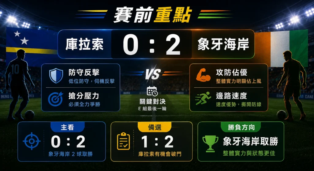 庫拉索對象牙海岸賽前預測，主看象牙海岸 2 比 0 取勝。
