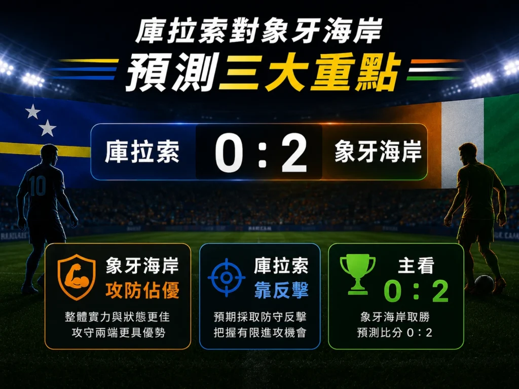 庫拉索對象牙海岸預測三大重點，象牙海岸攻防佔優。