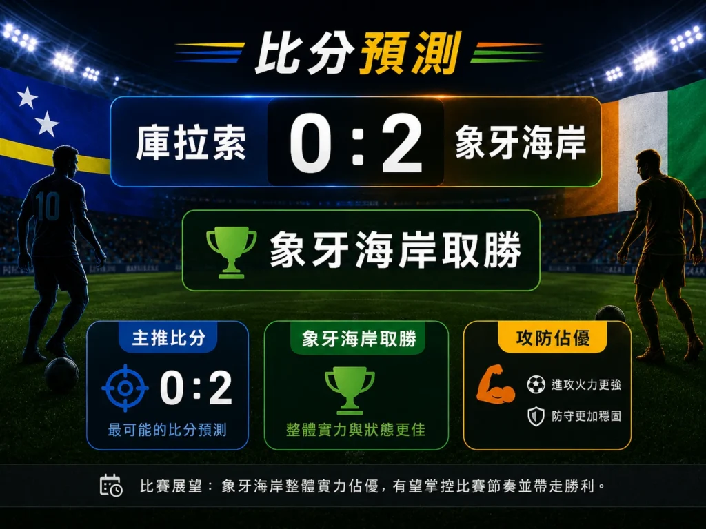 庫拉索對象牙海岸比分預測，主看象牙海岸 2 比 0 取勝。