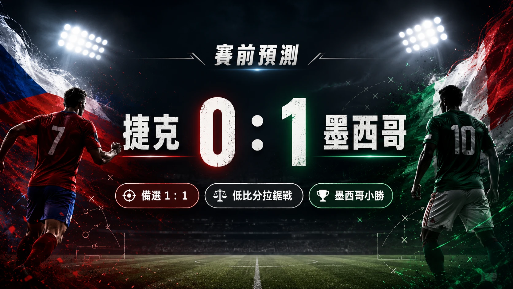 捷克對墨西哥賽前預測，低比分拉鋸戰，主看墨西哥 1 比 0 小勝。