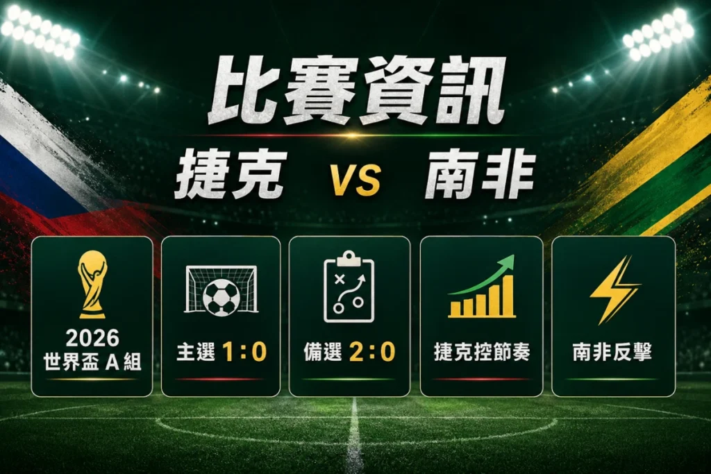 捷克 vs 南非比賽資訊,整理 A 組搶分戰與 1 比 0、2 比 0 預測方向。