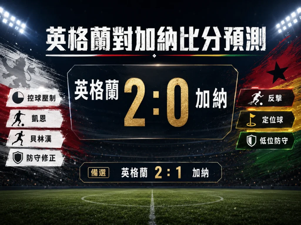 英格蘭對加納比分預測,主看英格蘭 2 比 0,備選英格蘭 2 比 1。