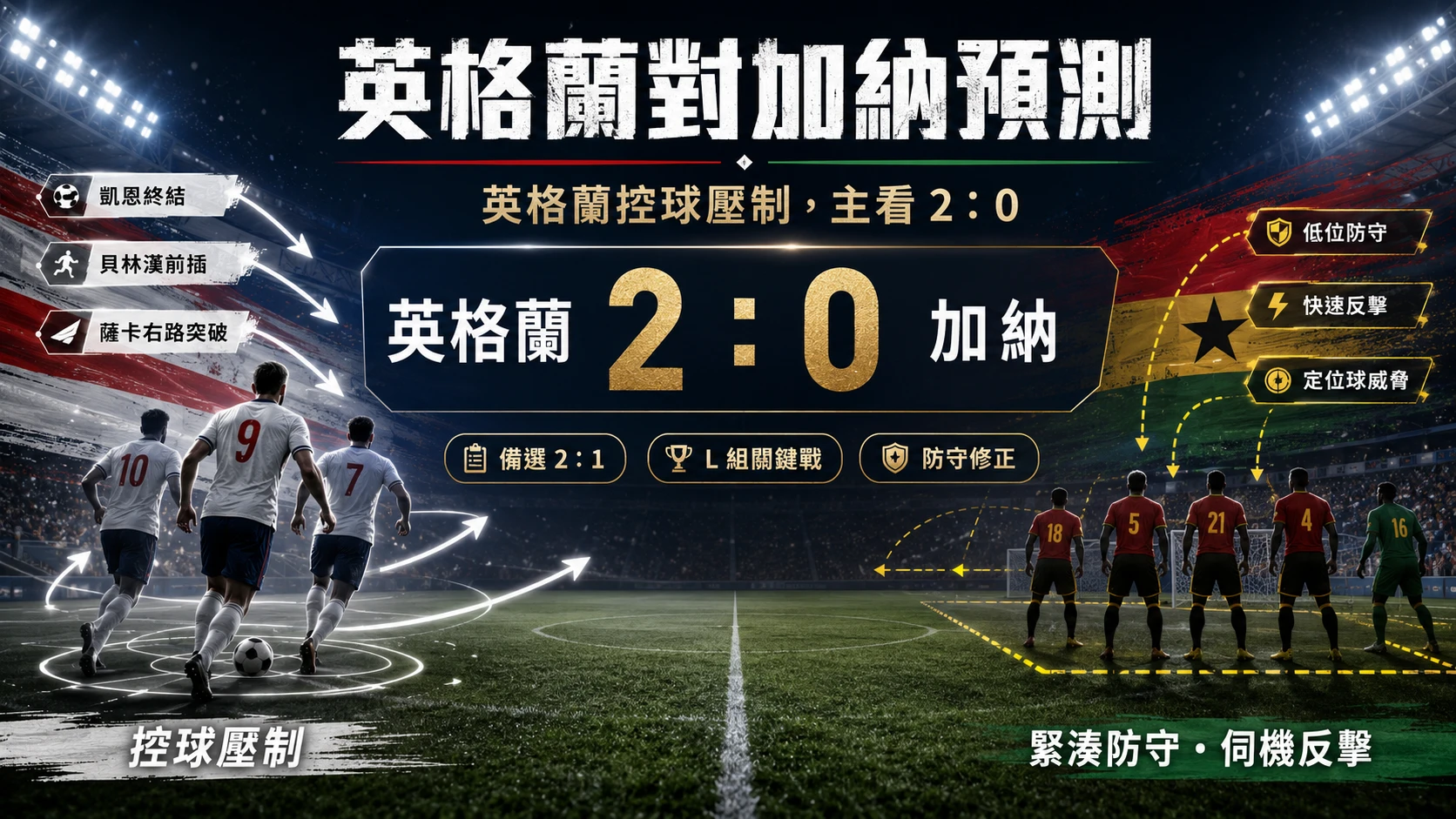 英格蘭對加納賽前預測，主看英格蘭 2 比 0，備選英格蘭 2 比 1。