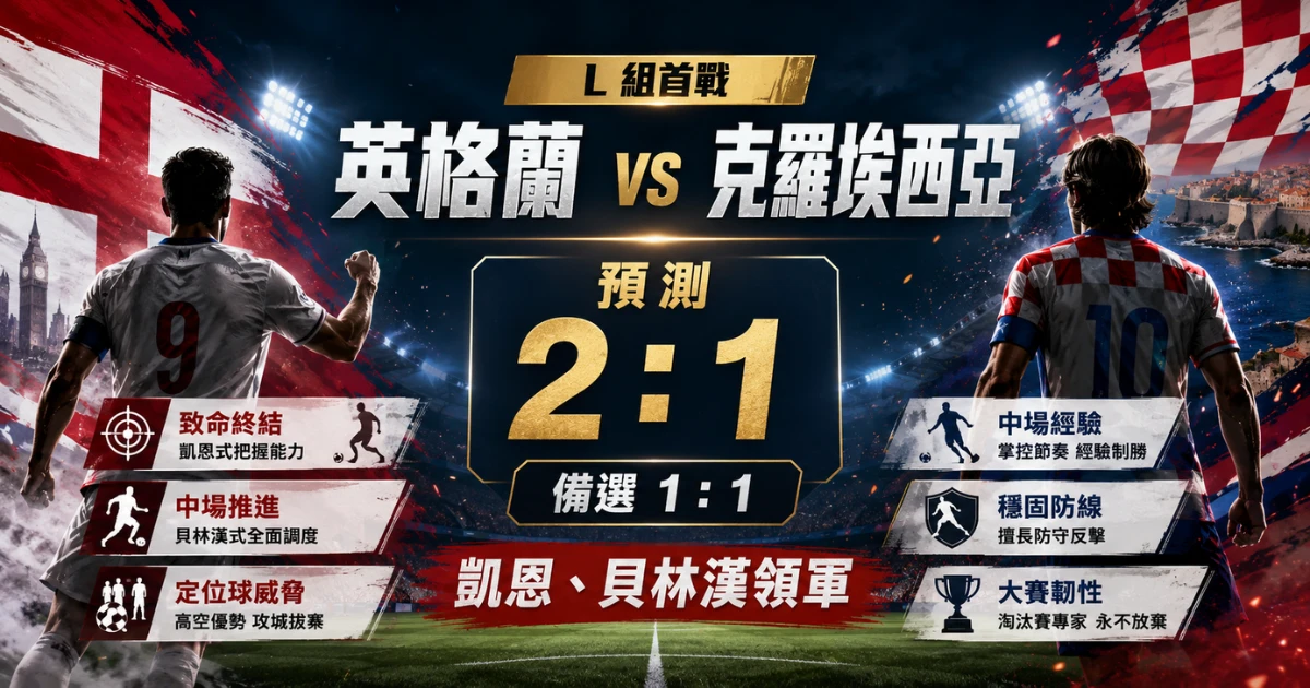 英格蘭 vs 克羅埃西亞預測，凱恩與貝林漢領軍，主看英格蘭 2 比 1 小勝。