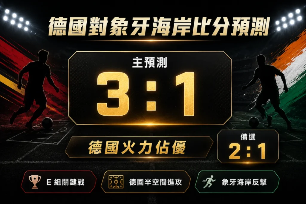 德國對象牙海岸比分預測，主看德國 3 比 1 取勝，備選比分 2 比 1。