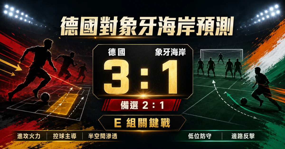 德國對象牙海岸賽前預測，主看德國 3 比 1 取勝，備選 2 比 1。