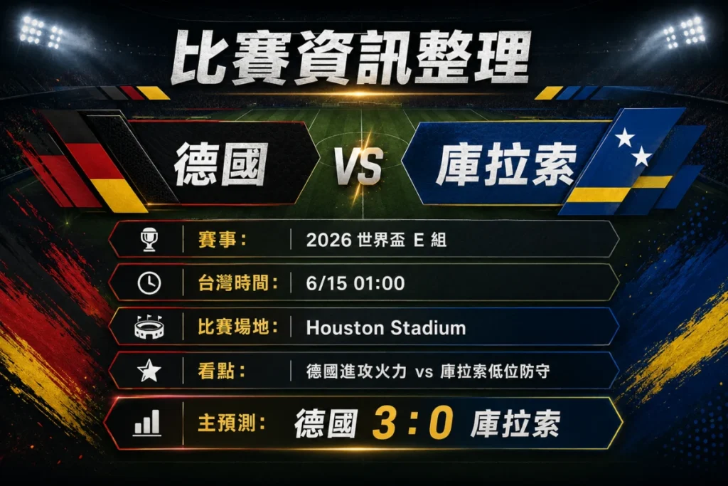 德國 vs 庫拉索比賽資訊,整理時間、場地、E 組對戰與德國 3 比 0 預測。