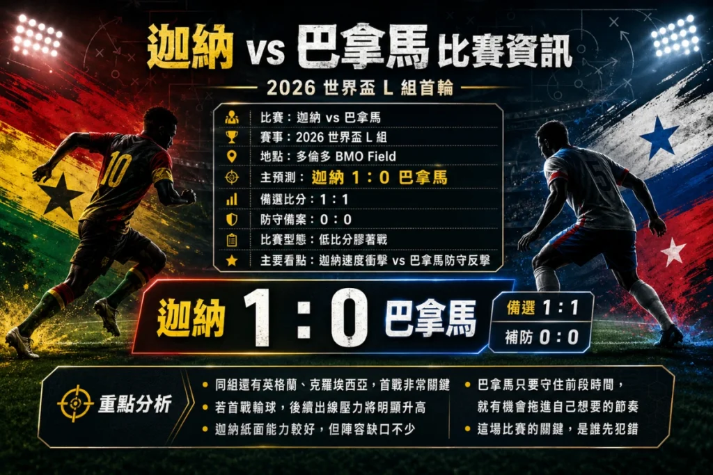 迦納 vs 巴拿馬比賽資訊整理,介紹 2026 世界盃 L 組首輪時間、場地、預測比分與賽前重點。