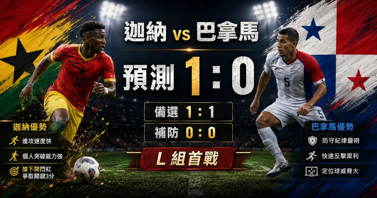 迦納 vs 巴拿馬預測,主看迦納 1 比 0 小勝,備選 1 比 1 與 0 比 0。