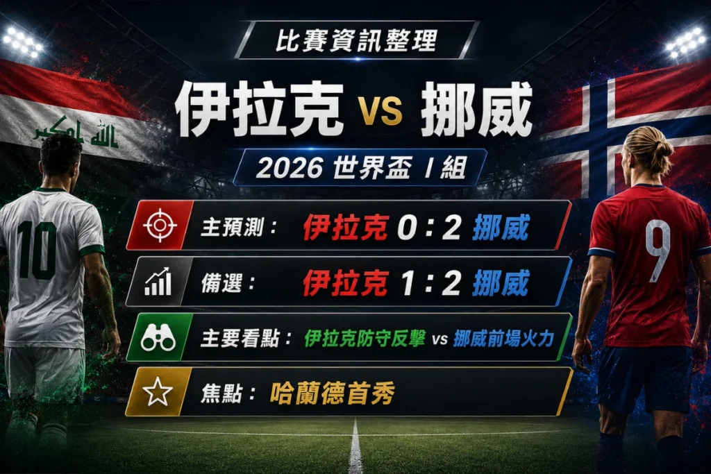 伊拉克 vs 挪威比賽資訊，整理 I 組對戰、主預測 0 比 2 與哈蘭德首秀焦點。