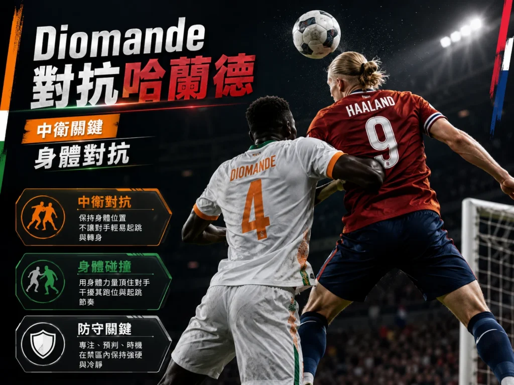 Diomande 對抗哈蘭德，象牙海岸中衛面對挪威前鋒的身體對抗。