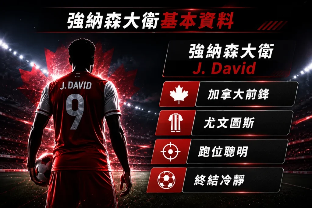 強納森大衛基本資料,加拿大前鋒 J. David 目前效力尤文圖斯。