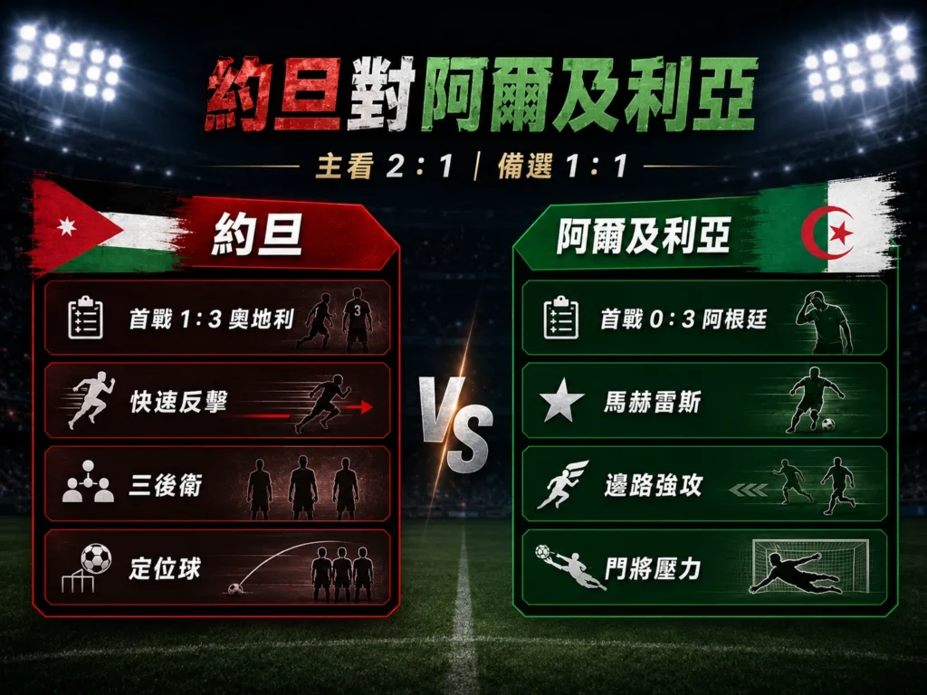 法國對伊拉克賽果整理,姆巴佩兩球、登貝萊一球,法國 3 比 0 取勝。