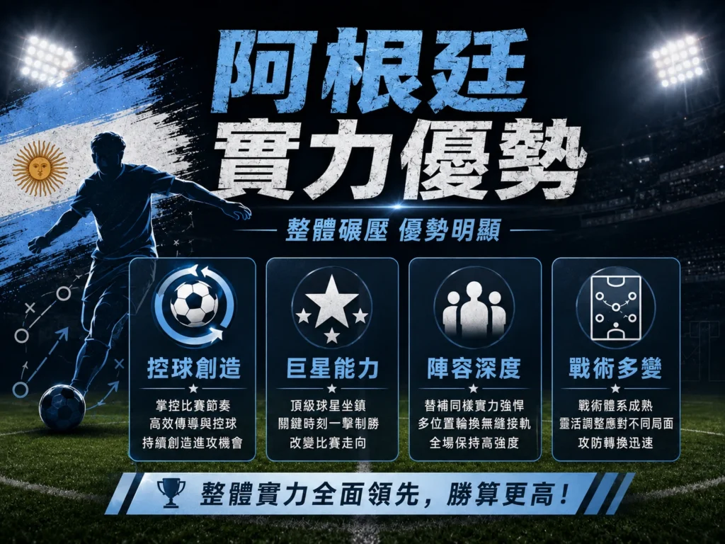 阿根廷實力優勢分析，整理控球創造、巨星能力、陣容深度與戰術多變。